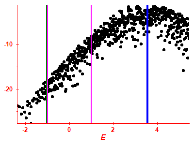 Strength function log